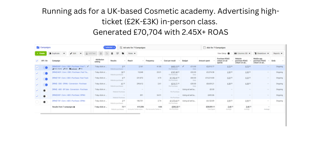 UK cosmetic academy results