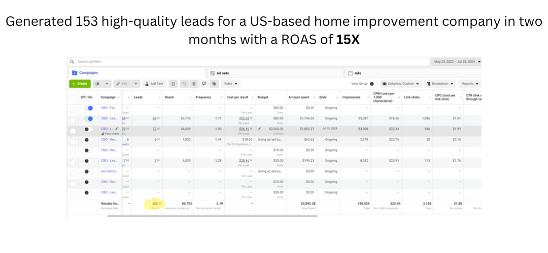 Home improvement lead gen results