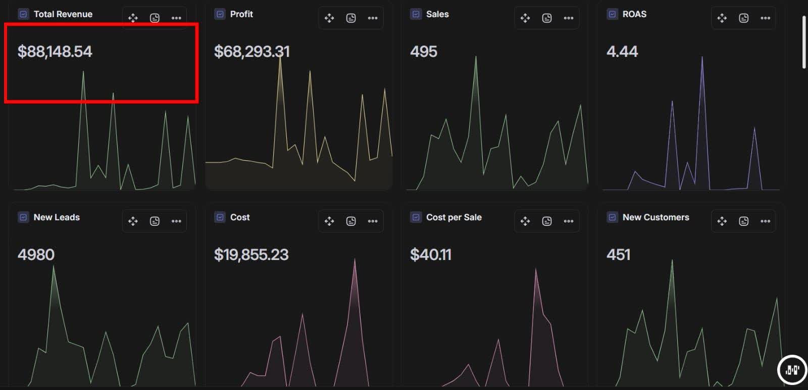 Webinar campaign revenue dashboard for the 83.6K-follower client