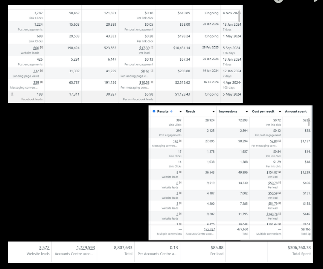 Car dealership lead generation results